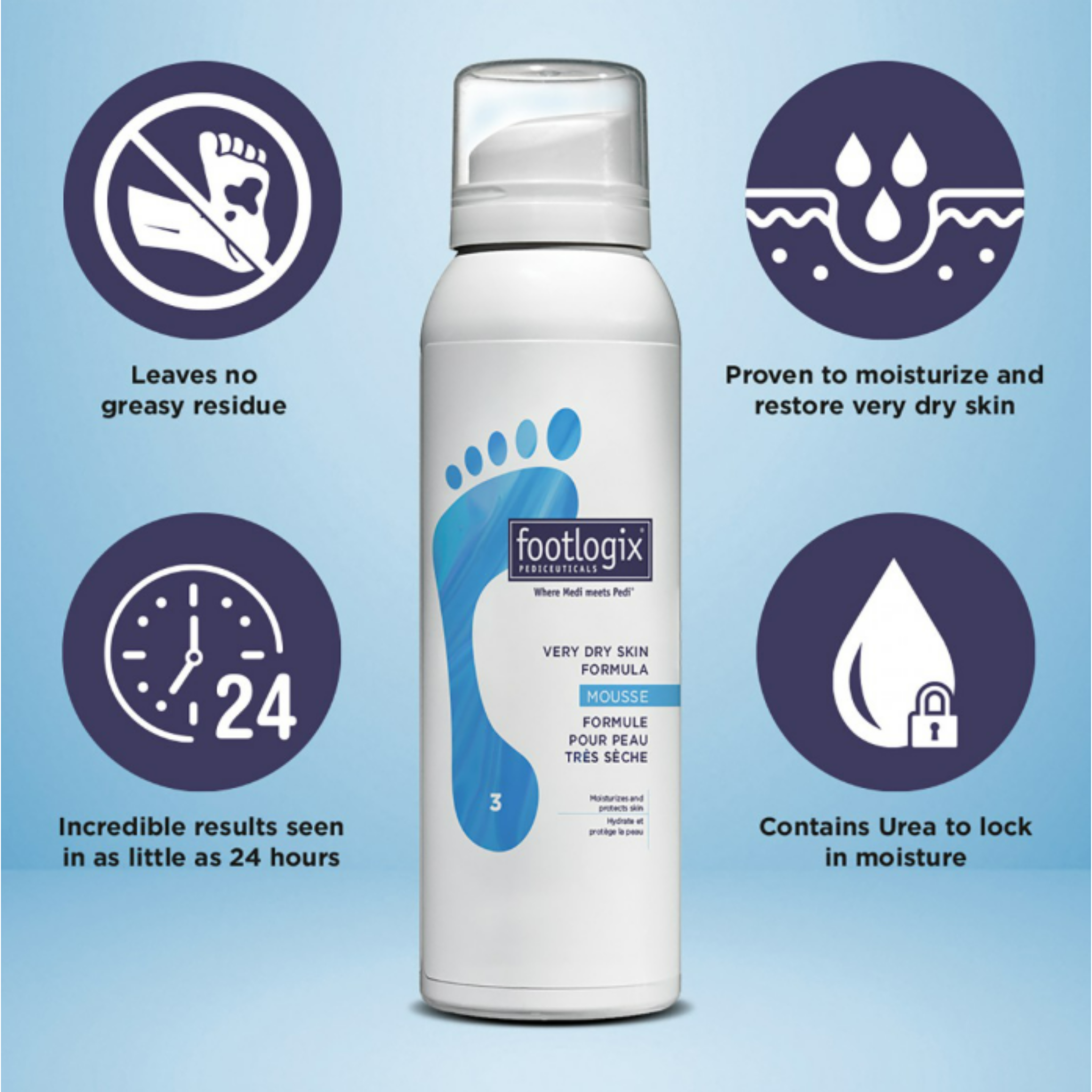 Footlogix® Daily Maintenance Formula 125ml